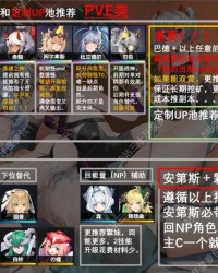 交错战线深塔配队攻略：稳过深塔的 4 个位置搭配技巧